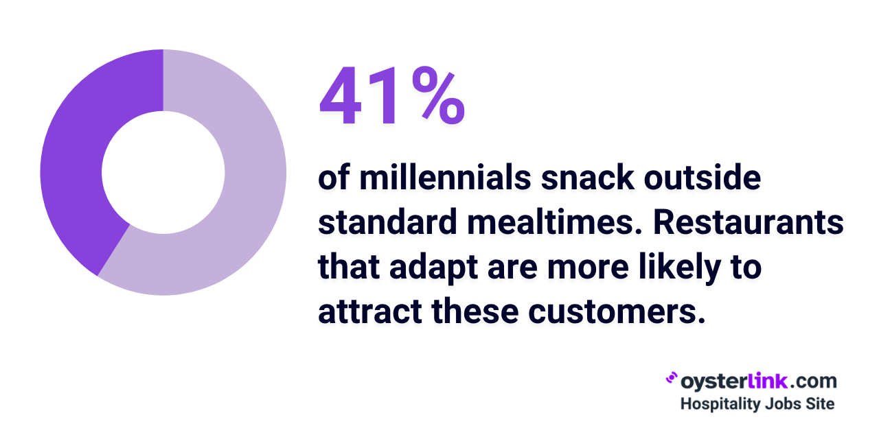 millennials snack outside standard mealtimes